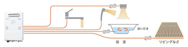 暖房機能付き給湯器